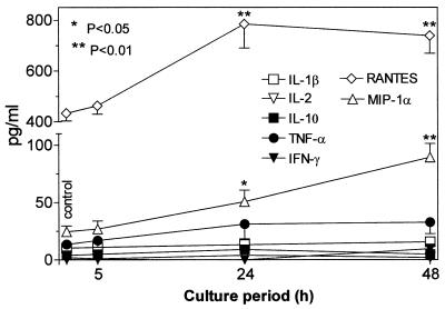 FIG. 5