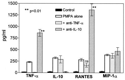 FIG. 8