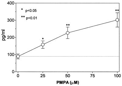 FIG. 6