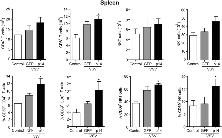 Figure 6