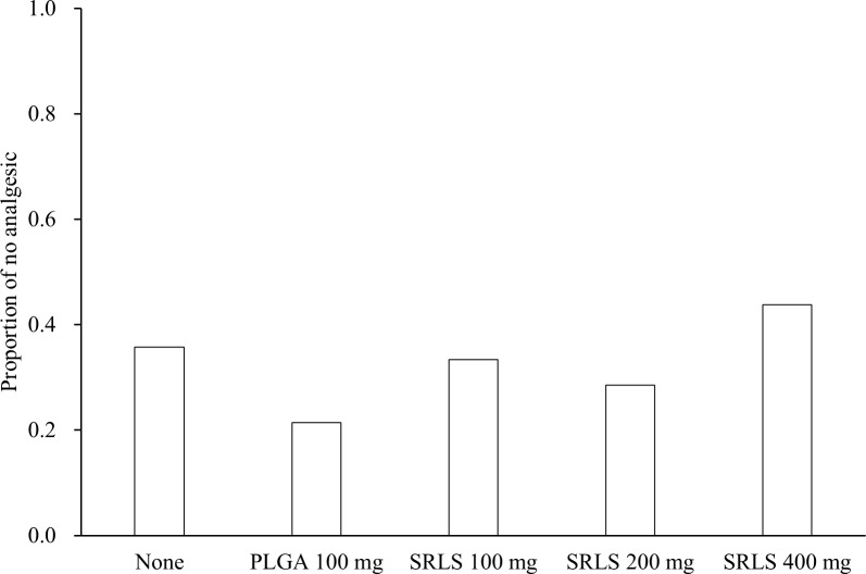 Fig 10