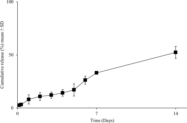 Fig 11