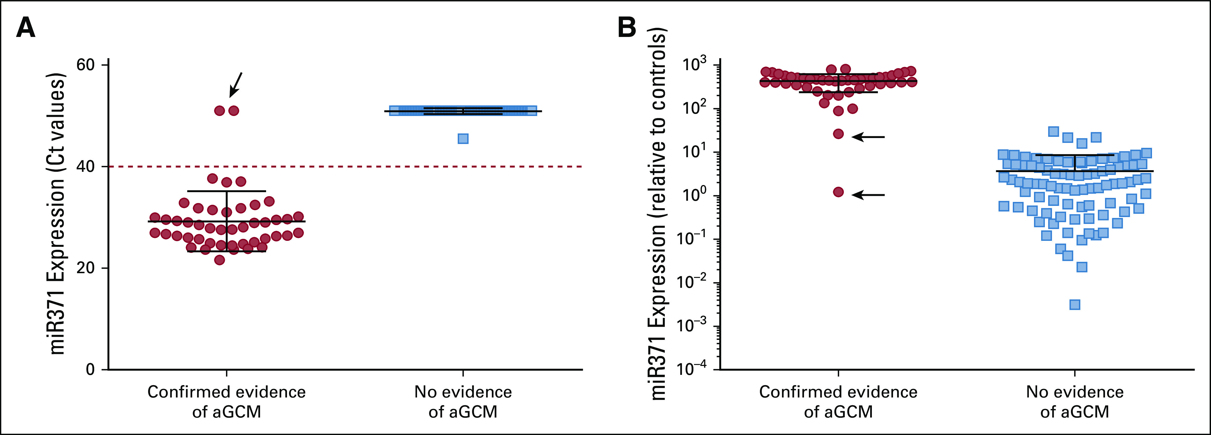 FIG 3.