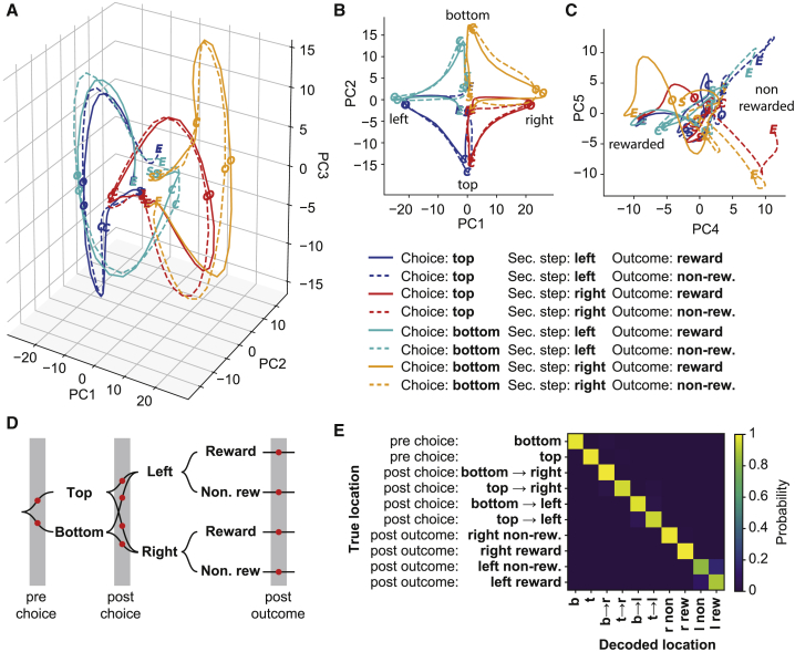 Figure 4