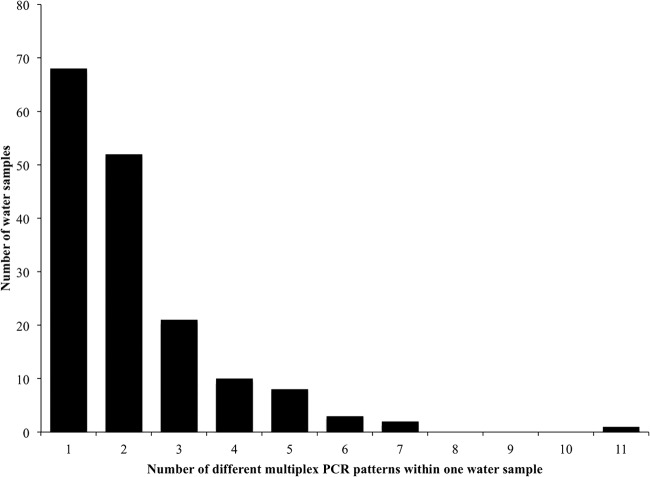 FIG 2