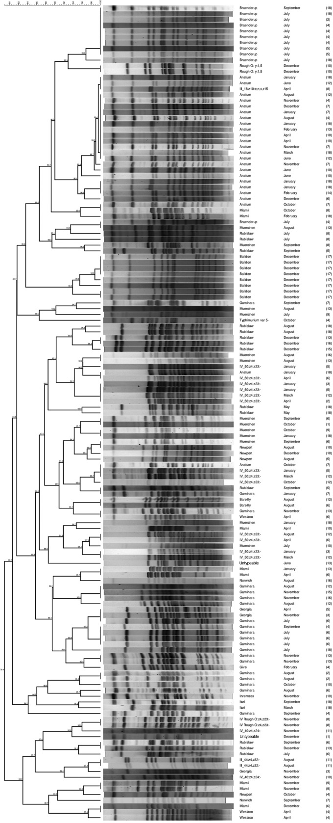 FIG 4