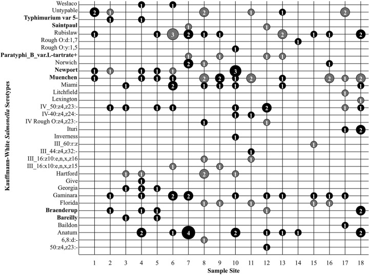 FIG 3