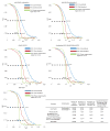Extended Data Figure 4