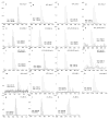 Extended Data Figure 5