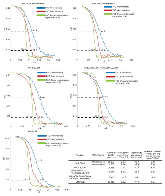 Extended Data Figure 4