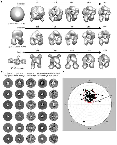 Extended Data Figure 2