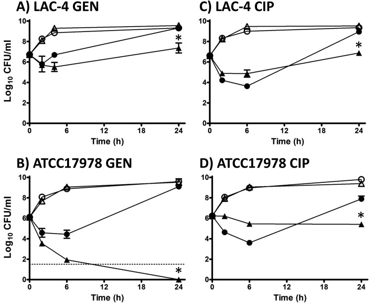 FIG 2