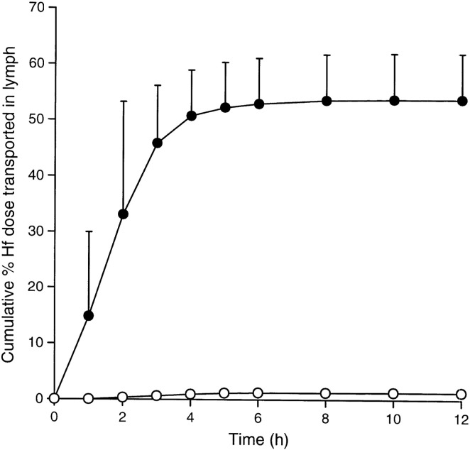 Fig. 3