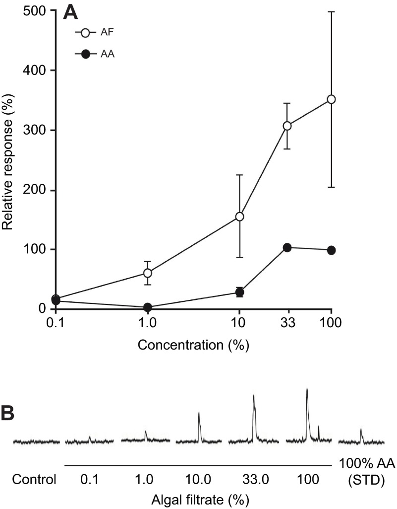 Fig. 7.