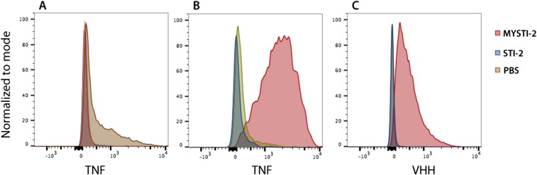 Fig. S9.