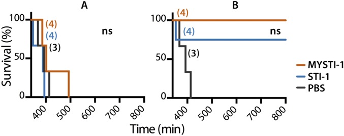 Fig. S8.