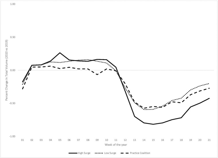 Supplementary Figure 2