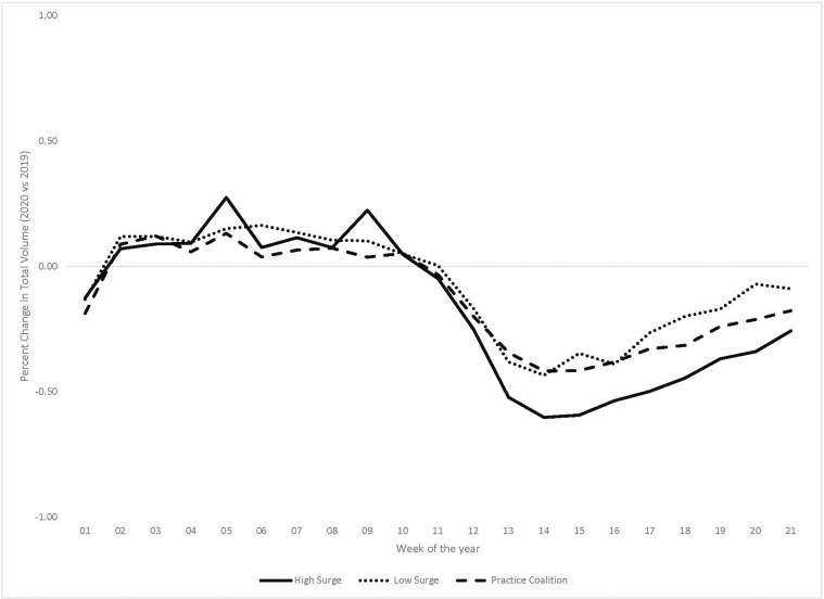 Supplementary Figure 3