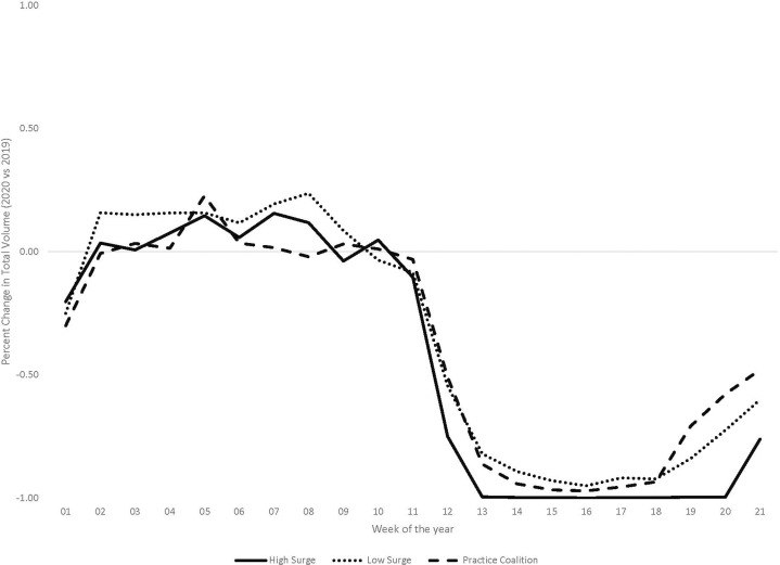 Fig 5