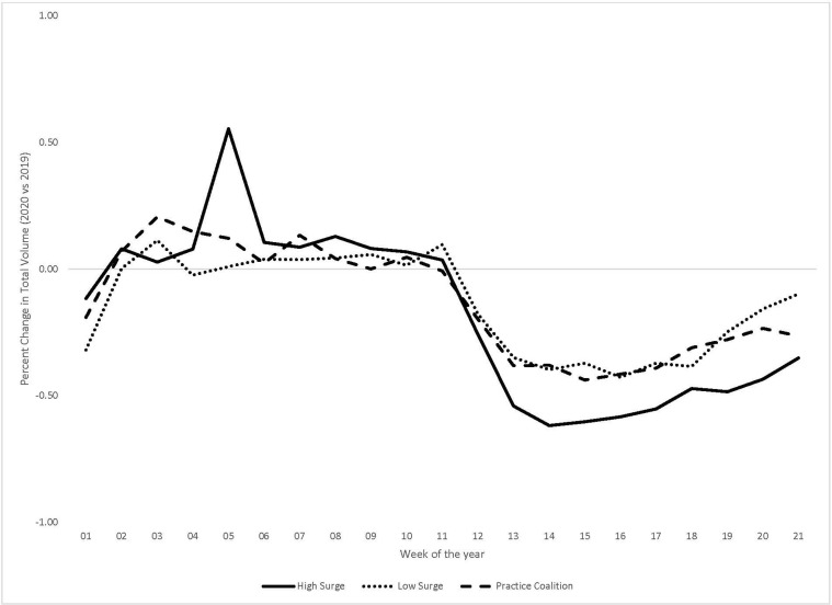 Supplementary Figure 4