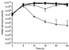 FIG. 7