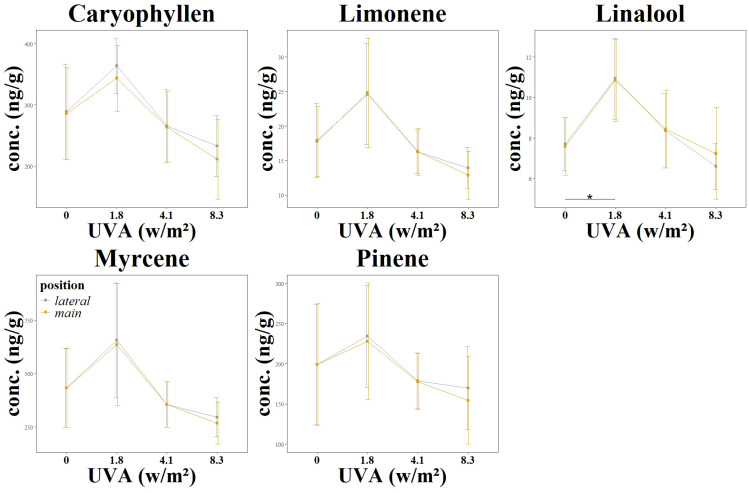 Figure 4