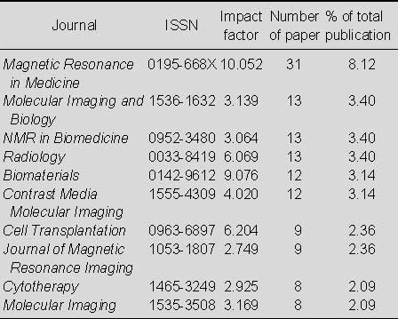 graphic file with name NRR-7-1264-g008.jpg