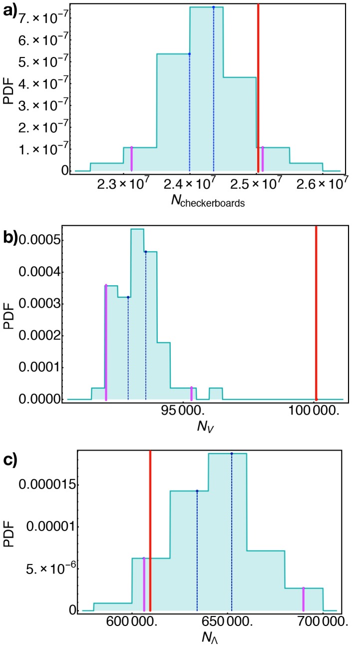 Fig 5