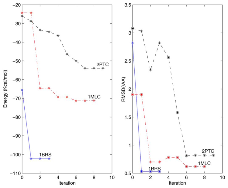 Fig. 6