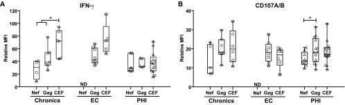 Fig 7