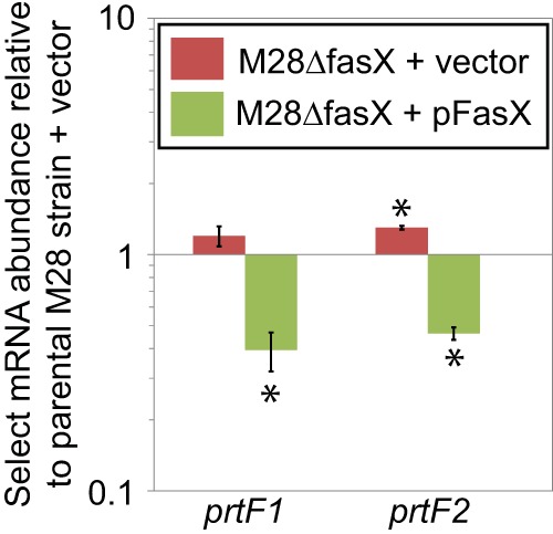 FIG 2