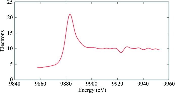 Figure 2