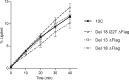Figure 10.