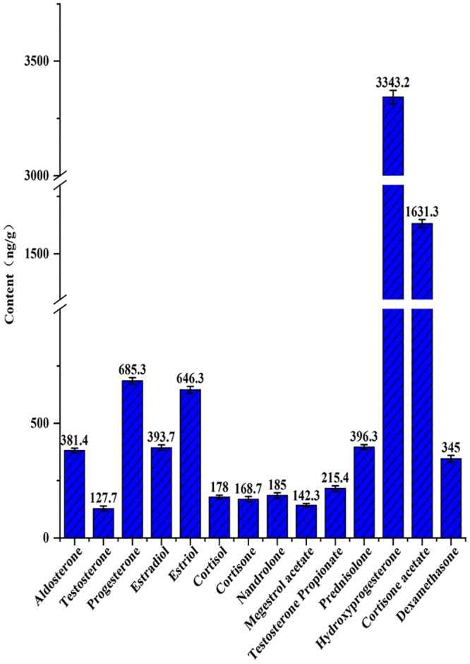 Fig 4