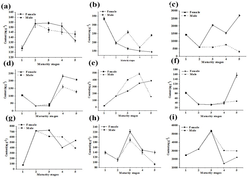 Fig 6