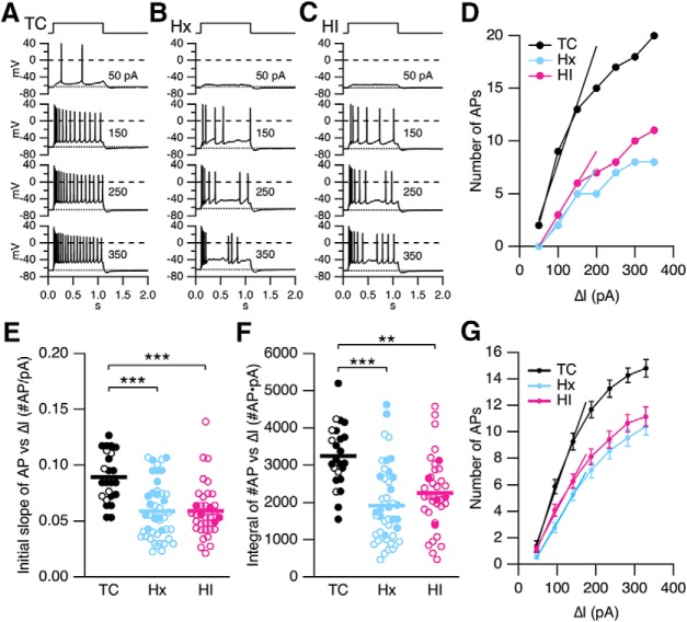 Figure 12.