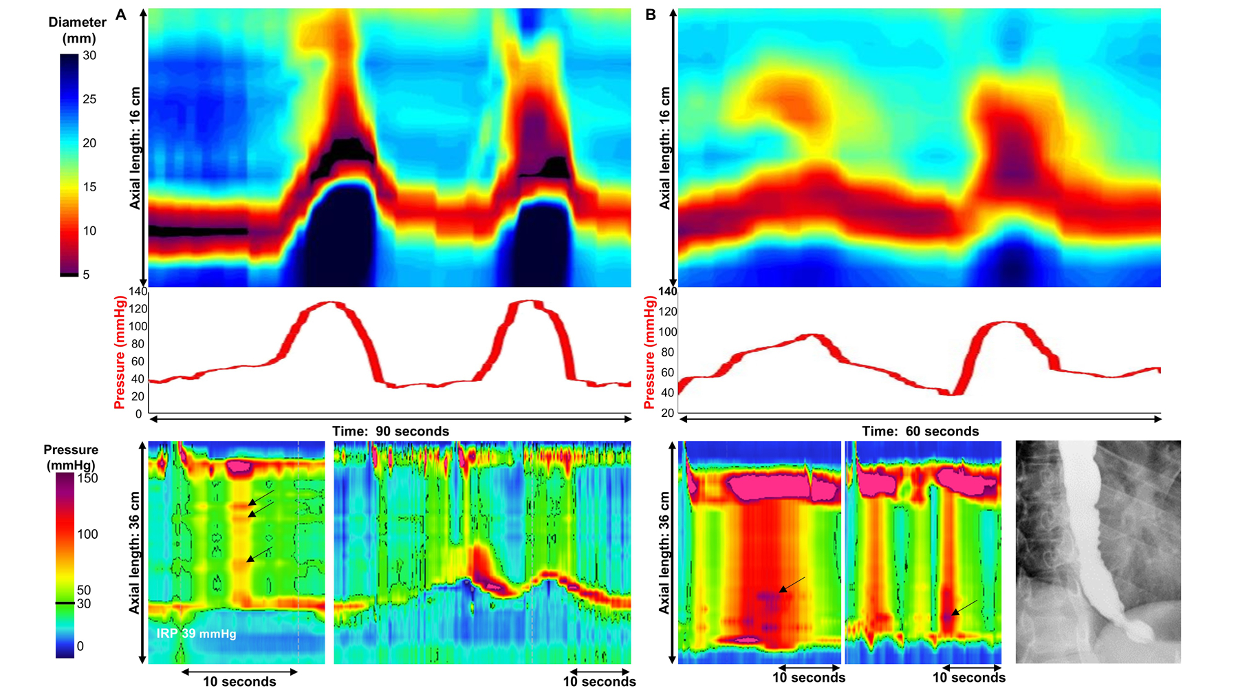 Figure 4.