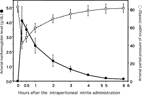 Fig. 1