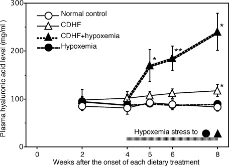 Fig. 3