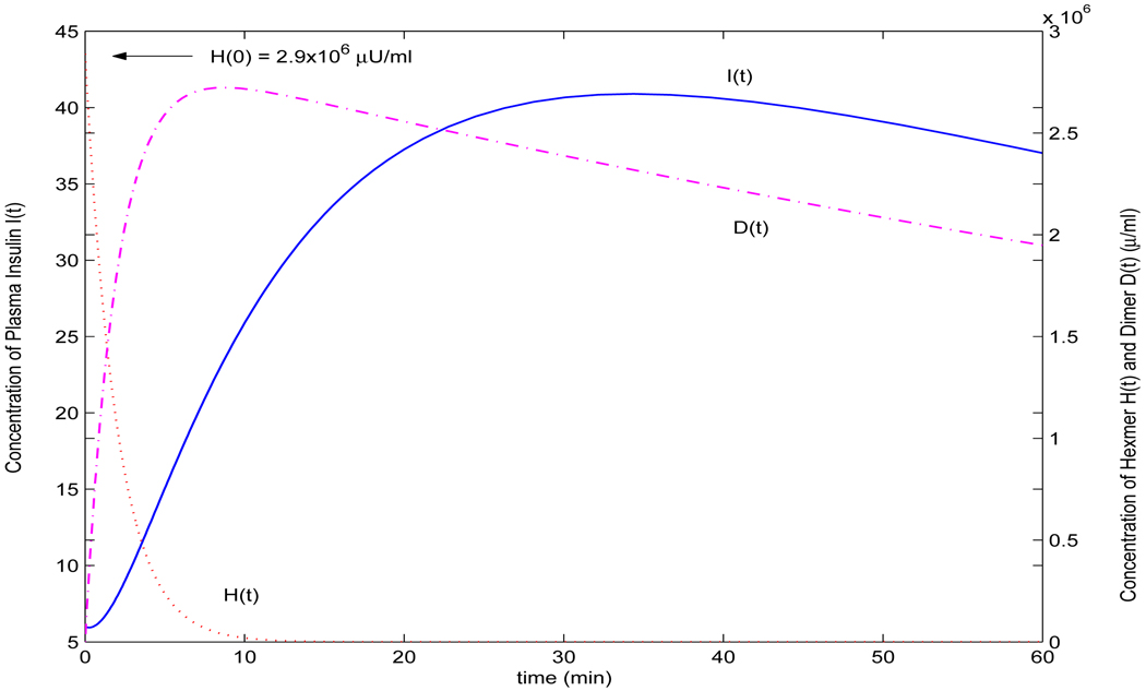 FIGURE 3