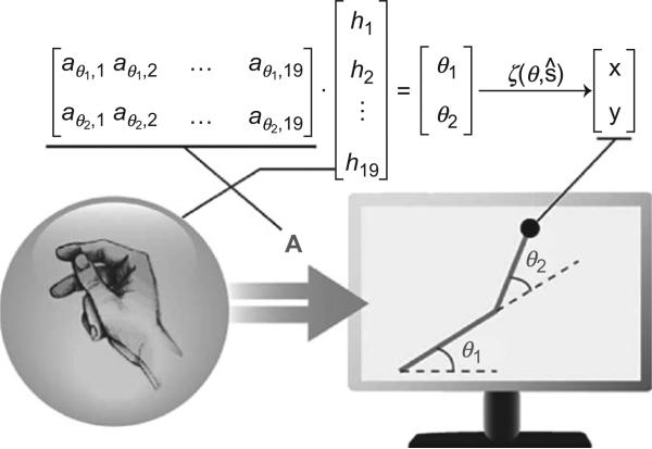 Fig. 6