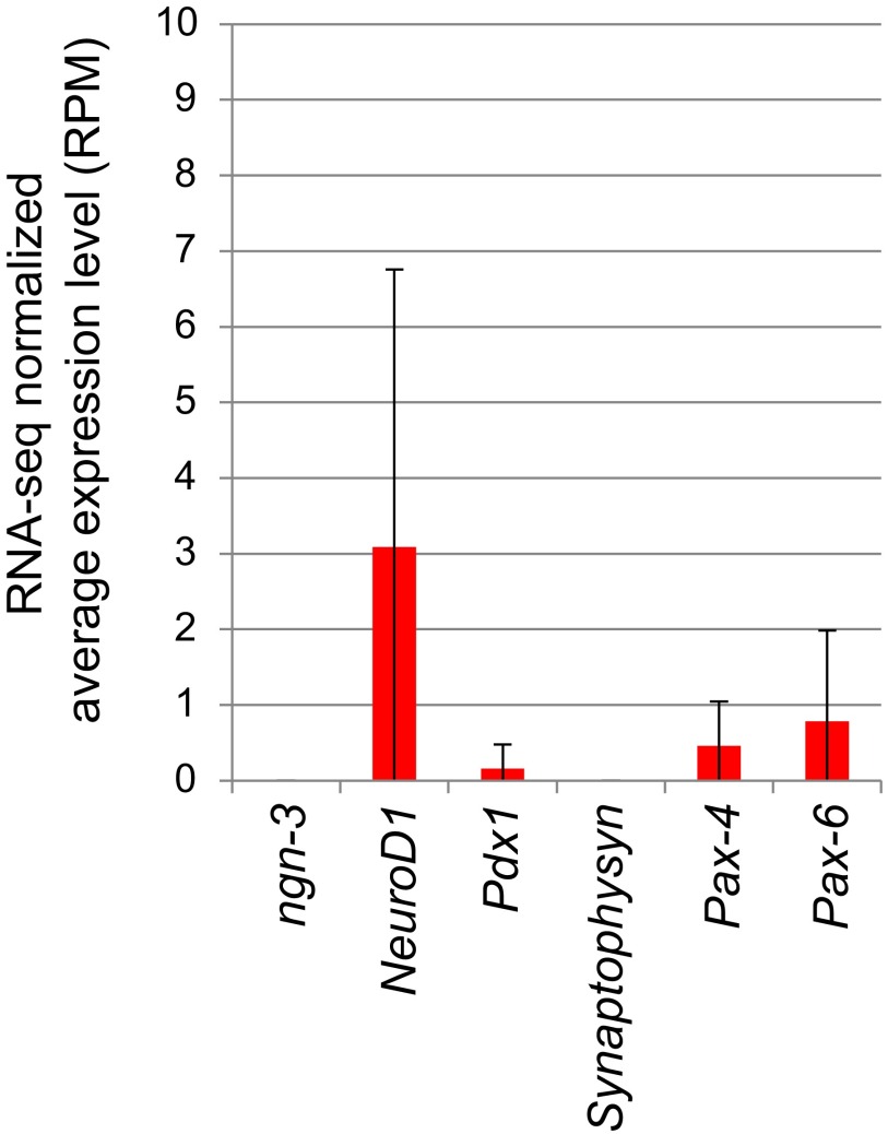 Fig. S10.