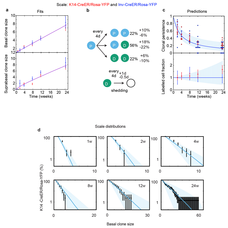 Extended data Figure 4