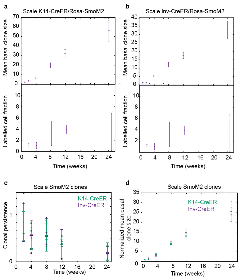 Extended data Figure 6