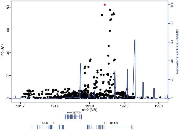 Figure 3.