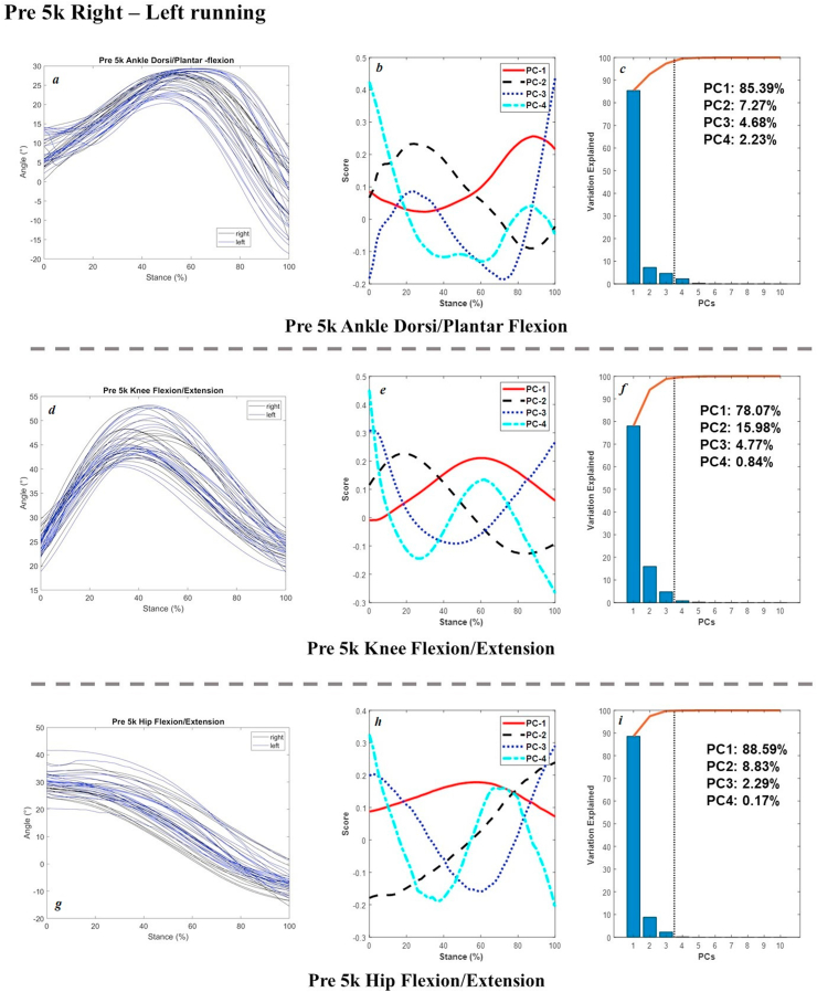 Figure 6