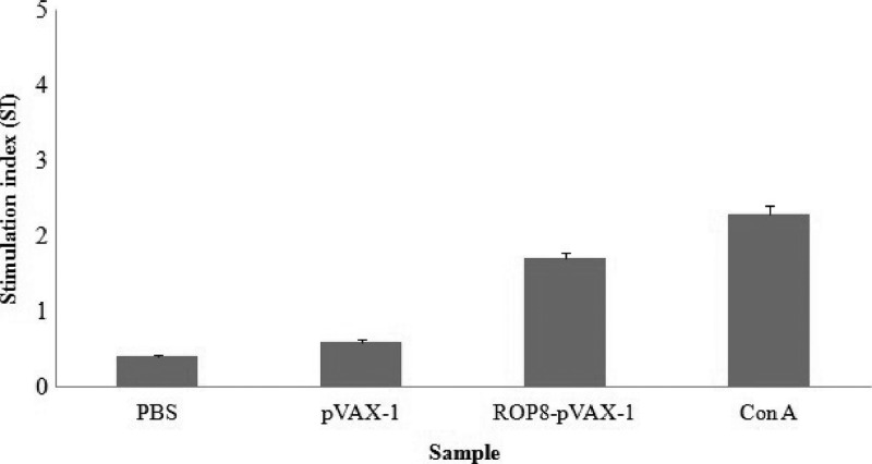 Figure 5.