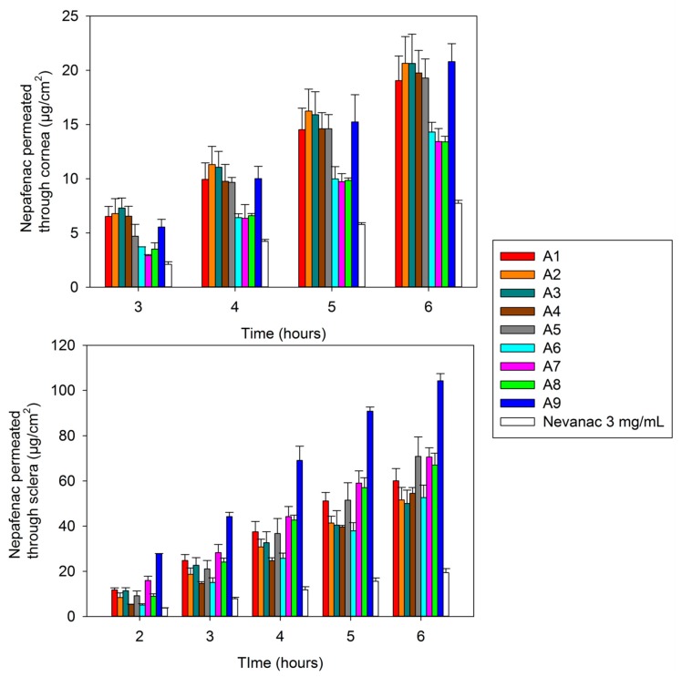 Figure 7