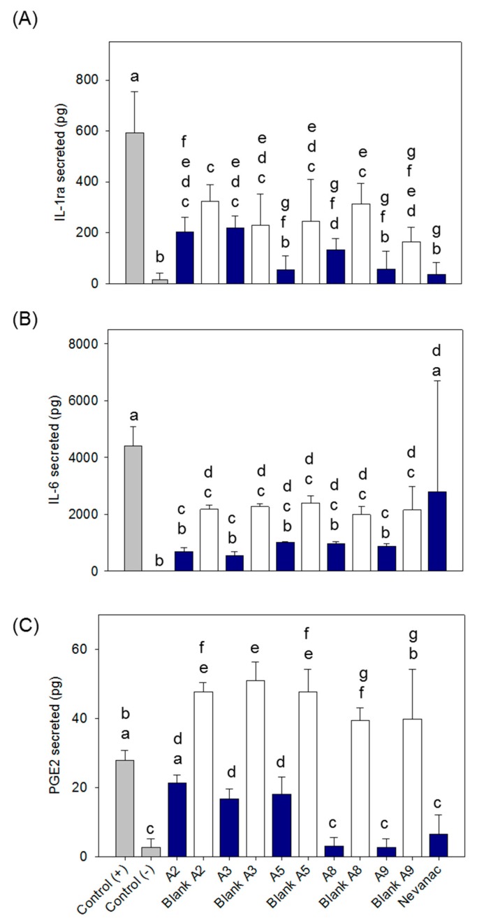 Figure 9