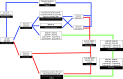 Figure 2 is a workflow diagram for simulation and evaluation of exposure-outcome models with four steps. The flowchart is organized into a multi-step pipeline with boxes connected by arrows of different colors, showing the direction and type of analysis. It consists of the following key stages: Step 1. Model Setting and Data Generation (Left Side): Top Left (Model Setting): A box labeled with symbols like n, p, q, R², and “Mean functions” under “Model Setting.” Arrow: Connects to “Data Generation” box. Data Generation: Uses models (L M, L M I, N M, N M I) to create both training and testing datasets for exposures and outcomes. Step 2. Exposure or Interaction Selection (Center Top): Training Data Box: Connects to several model methods for selection and fitting: Exposure or Interaction Selection: Uses Lasso, Enet, G-Lasso, HigLasso, HierNet, S N I F. Exposure Selection: Uses B K M R and R F. Selected Exposures and Interactions are routed separately for downstream analysis. Selection Accuracy Evaluation is shown at the top with a reference to “Table S 4.” Step 3. Fitting and Prediction Models (Middle or Right): Fitted Model Boxes: Left side: Enet-M I, B KM R, HierNet, S N I F. Right side: W Q S-M*, Q-gcomp-M asterisk, with various combinations including M I (multiple imputation) and M*. Prediction Boxes: Enet-M I, B K M R, HierNet, S N I F. W Q S-M asterisk, Q-gcomp-M asterisk and their variants. Arrows link from Selected Exposures or Interactions to Fitted Model, and then to Prediction. Step 4. Evaluation Bottom Center: Summary Measure Evaluation: Metrics: S S E, Corr (for continuous outcomes); area under the curve, Odds ratio (for binary outcomes). Linked to “Table 3” for summary. Arrows connect model predictions to the evaluation box. The arrows represents model selection and flow of input parameters, data movement from generation to evaluation, and model fitting or prediction leading to evaluation.